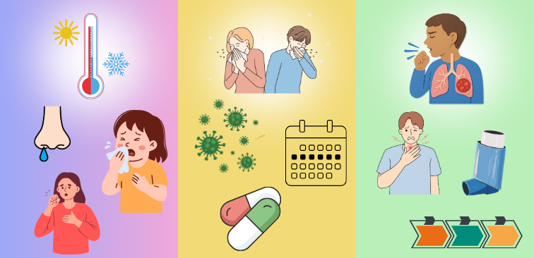 寒暖差アレルギー 血管運動性鼻炎 風邪 咳喘息 違い 見分け方