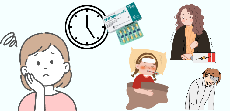 インフル　インフルエンザ　薬　服用　タイミング　抗インフルエンザ薬　時間