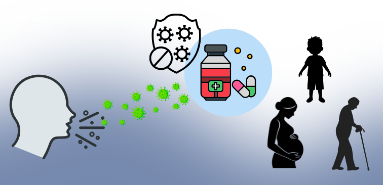 抗菌薬によって百日咳菌の増殖が抑えられ、周囲への感染拡大を防ぐ役割を示したイメージ