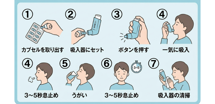 エナジアの使用方法を順を追って説明した図解