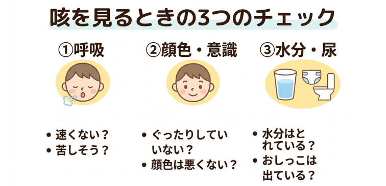 咳のとき見るべき3つの状態を表した図解