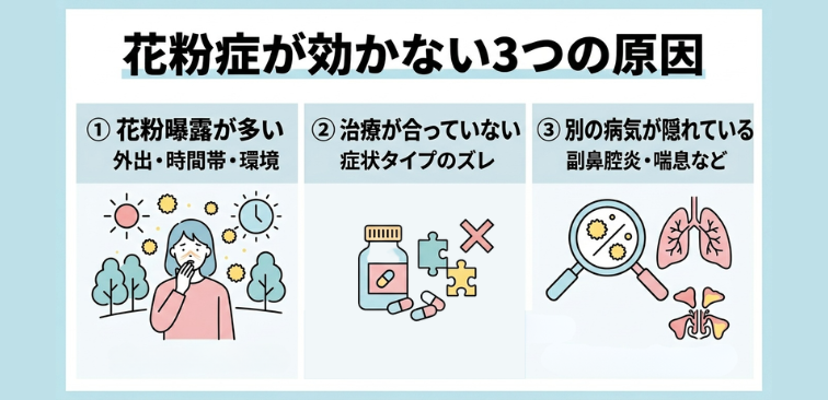 花粉症が効かない3つの原因についての図