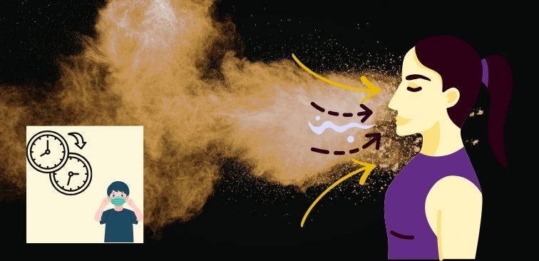 黄砂による喉の痛みの予防策として、外出時間の調整やマスクの着用を示したイメージ