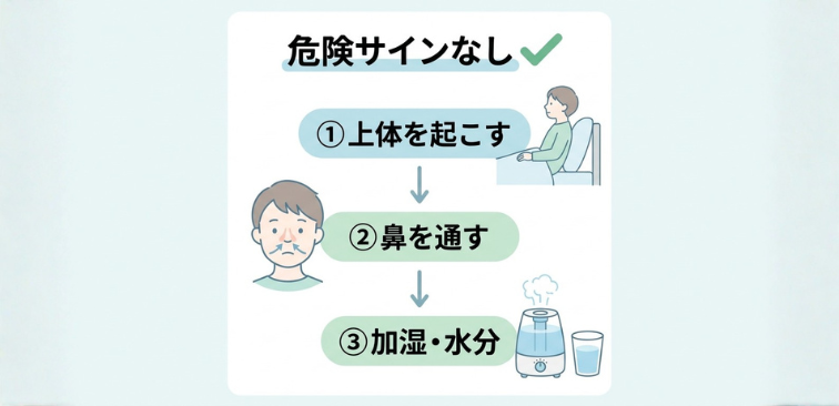 危険サインが強くない場合の対処法のフローチャート