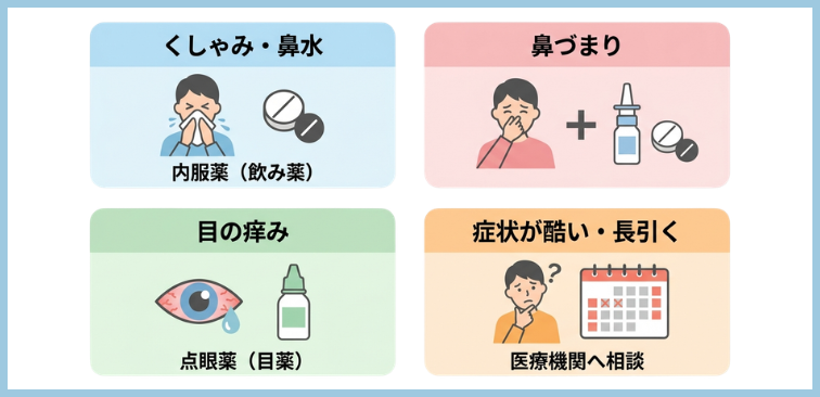 目のかゆみ・充血が主な症状の方のフローチャート図