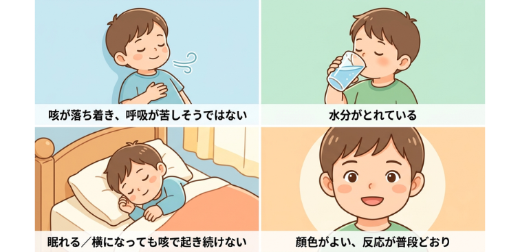 翌朝受診で良い場合の条件の図解
