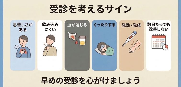 受診を考えるサインとして、息苦しさ、飲み込みにくさ、血痰、ぐったりする、発熱・発疹、数日経っても改善しないなどを示した図解