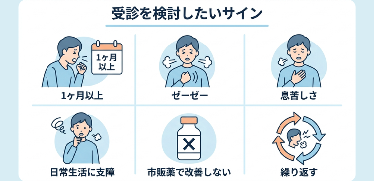 咳で受診を検討したい症状のサインを示した図解