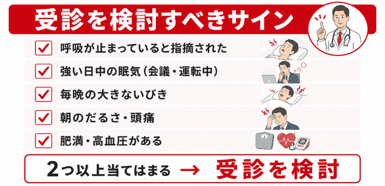 睡眠時無呼吸症候群の受診を検討すべきサインのチェックリスト