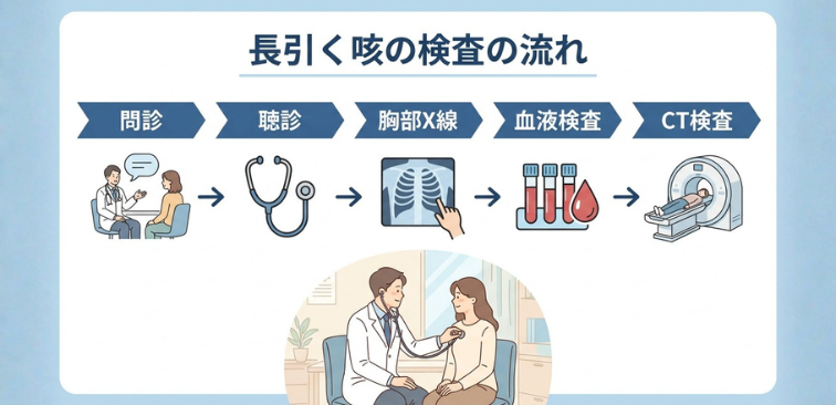 長引く咳の検査フロー