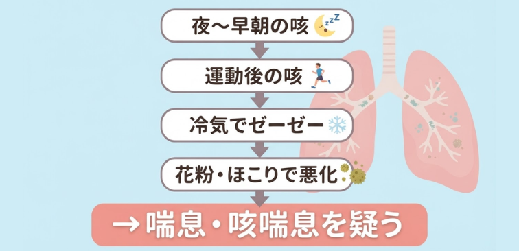 小学生以降の喘息や咳喘息の咳のパターン