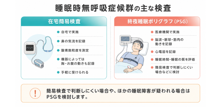PSGについて図解