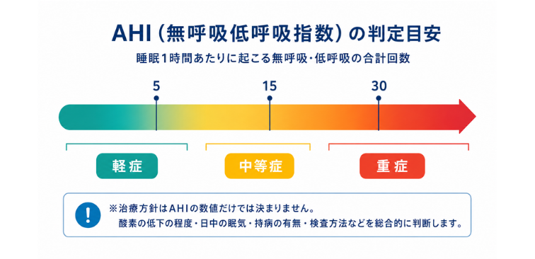 睡眠時無呼吸症候群の主な検査比較