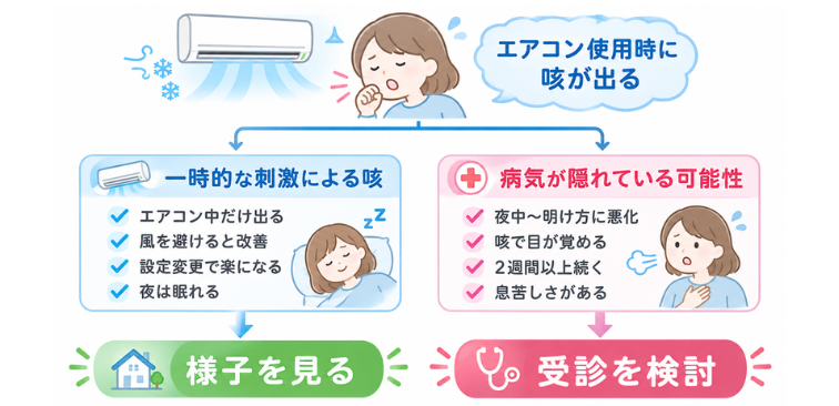 エアコンによる一時的な咳と病気による咳の見分け方」