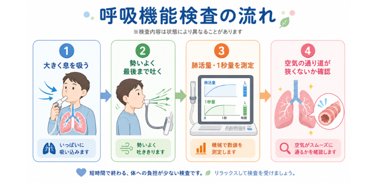 呼吸機能検査のフロー