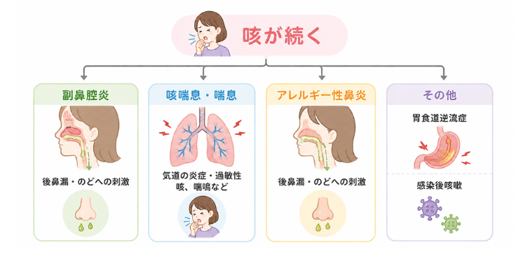 咳が続く時の主な原因