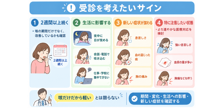 受診を考えたいサイン