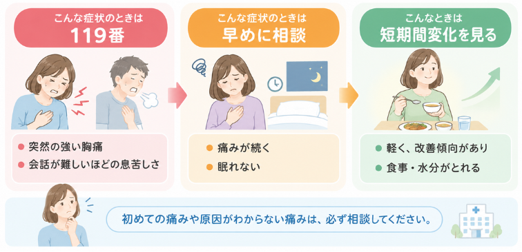 胸が痛い症状による受診の目安や過ごし方にについて整理した図解。