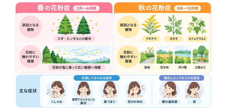 春と秋の花粉症の違いと共通点